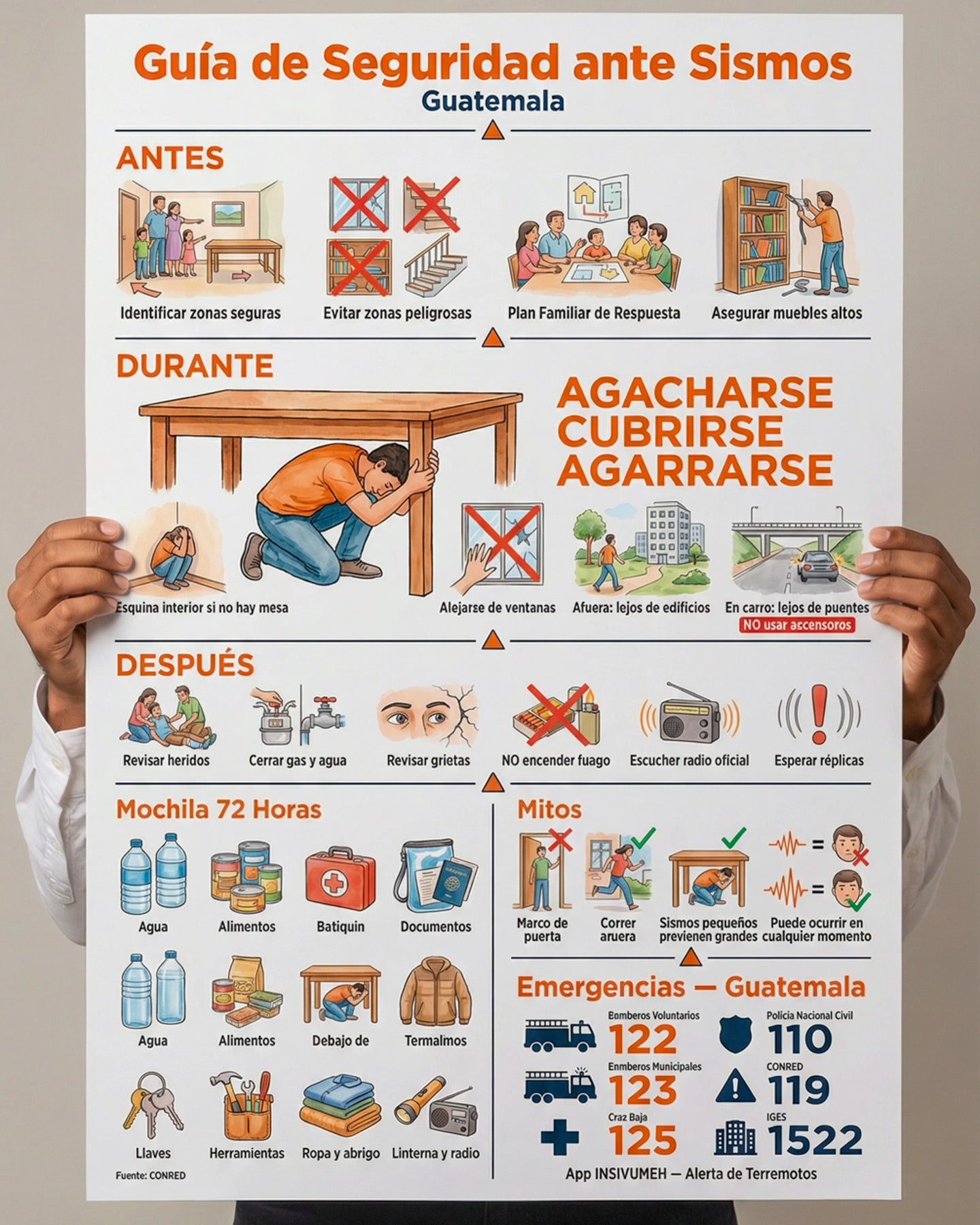 Guía de Seguridad ante Sismos – Prevención en tu Pared